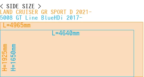 #LAND CRUISER GR SPORT D 2021- + 5008 GT Line BlueHDi 2017-